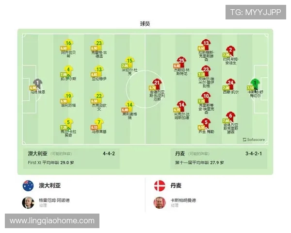 丹麦与澳大利亚足球对决全面分析战术特点与球员表现 丹麦与澳大利亚足球对决全面分析战术特点与球员表现