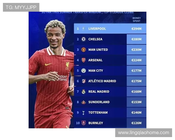 利物浦与巴萨最新比分揭晓精彩对决引发球迷热议
