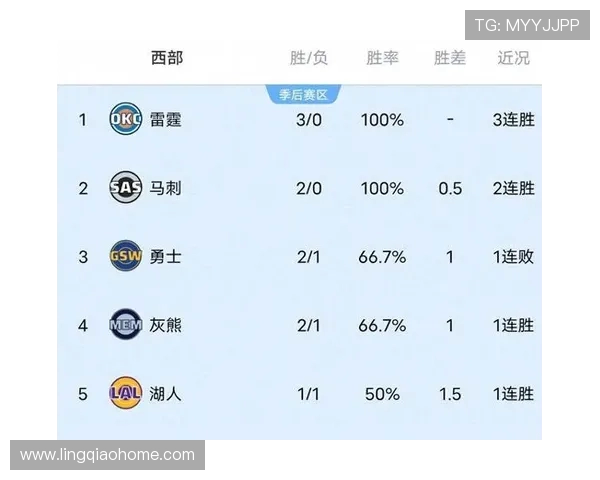 雷霆对阵掘金精彩直播回顾及赛后分析12月15日赛事全记录