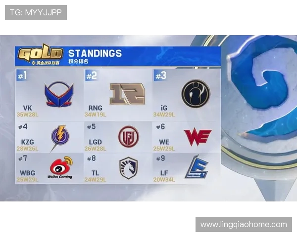 青年赛积分榜更新IG战队以58分稳居第一名
