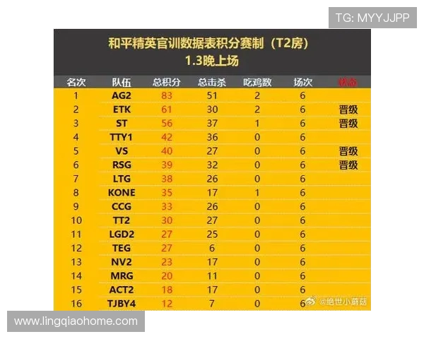 最新和平精英心理素质排行榜揭晓WE战队表现卓越领跑群雄