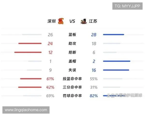深圳网球队在世界杯积分榜上以71分稳居第一名展现强劲实力 深圳网球队在世界杯积分榜上以71分稳居第一名展现强劲实力