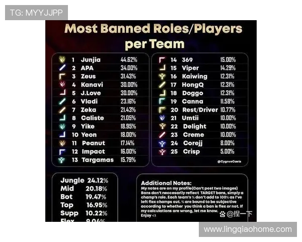 英雄联盟专题深入分析TES战队的耐力与团队协作能力