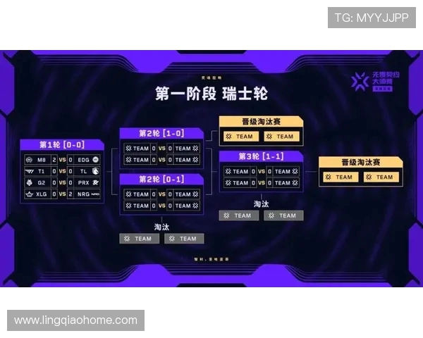 EDG逆袭之旅揭秘:洲际赛背后的奋斗与荣耀 EDG逆袭之旅揭秘:洲际赛背后的奋斗与荣耀
