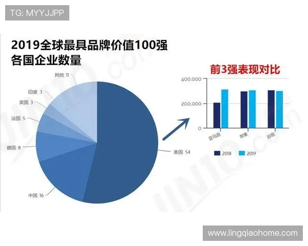 全球挑战赛分析LNG的强劲表现与未来发展潜力探讨 全球挑战赛分析LNG的强劲表现与未来发展潜力探讨