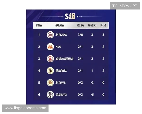 和平精英团队协作最新榜单揭晓RNG战队强势领跑前十名