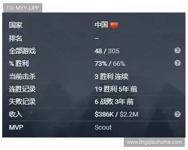 深入探讨EDG战队在比赛中的战术表现与数据分析方法